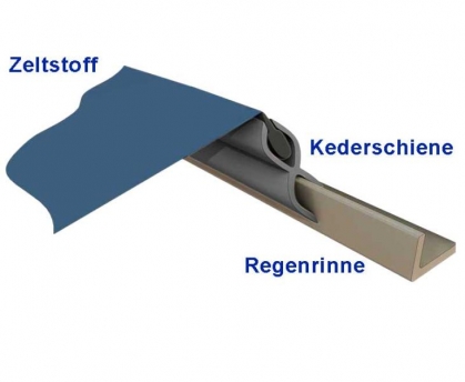 Vorzeltbefestigung t4